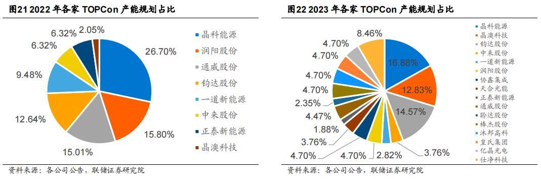 电池分布.jpg