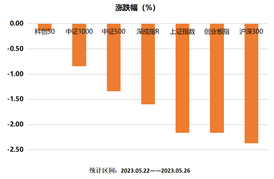 主要指数涨跌幅.png