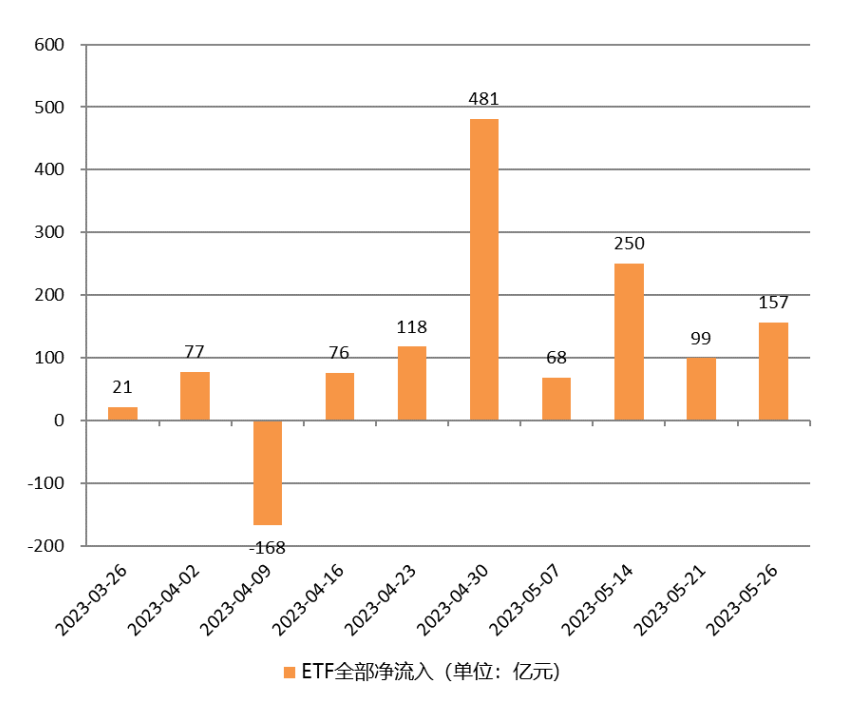 ETF持续流入.png