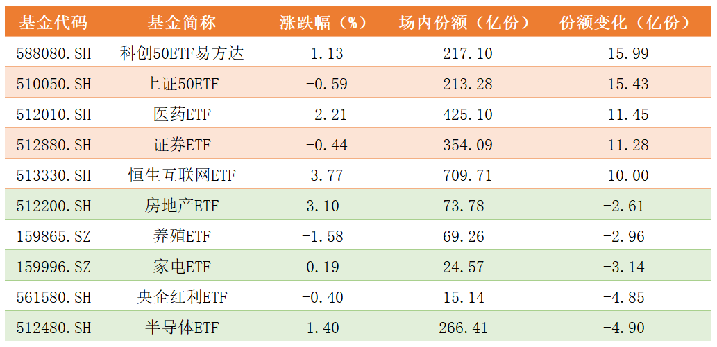 ETF份额变化.png