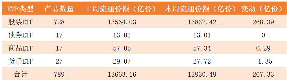 ETF概况.png