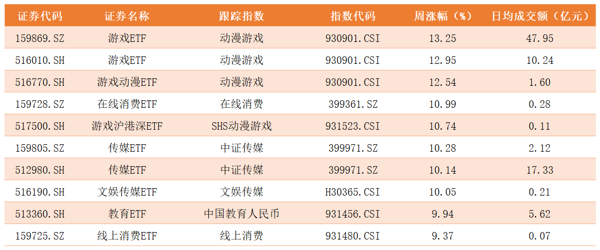 ETF涨幅榜.png