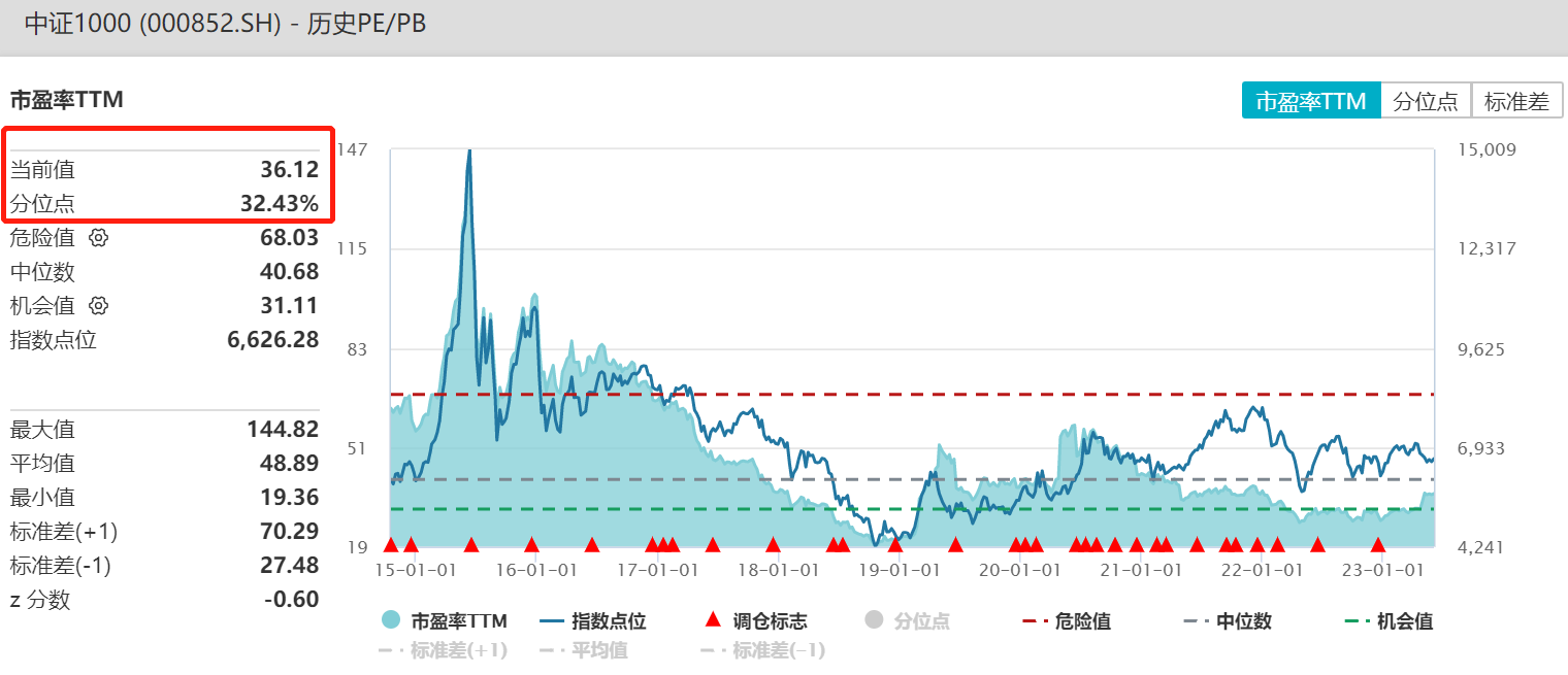 中证1000估值.png