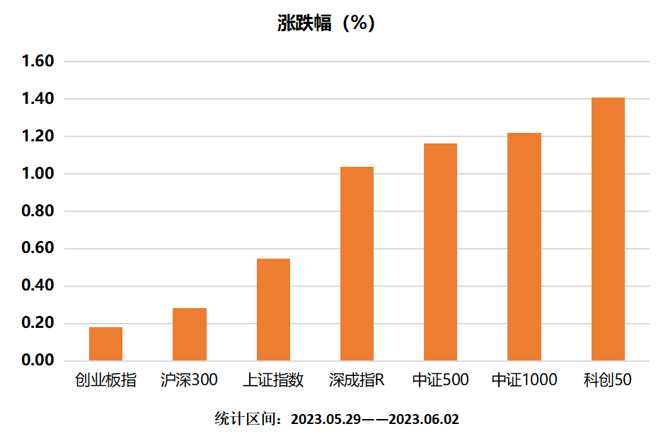 主要指数涨跌幅.png