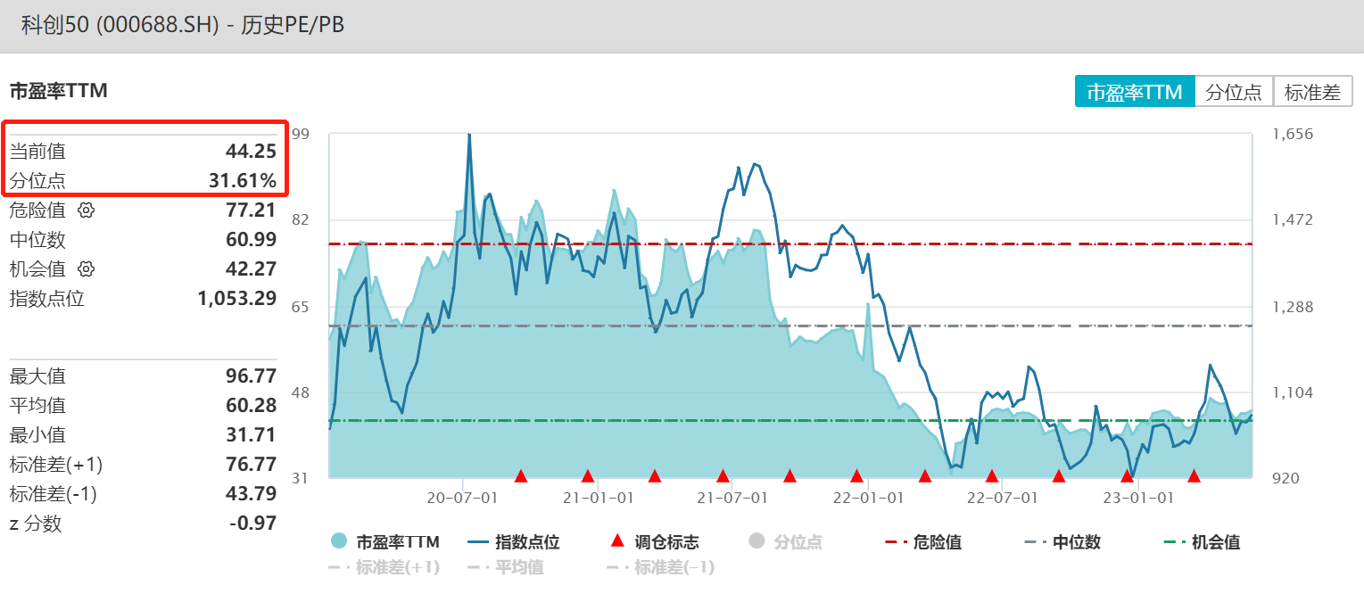 科创50.png