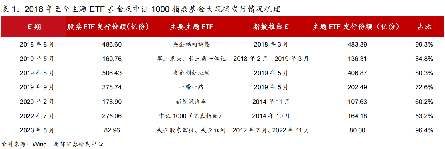 ETF入围指数.png