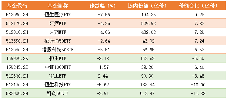 份额变化.png