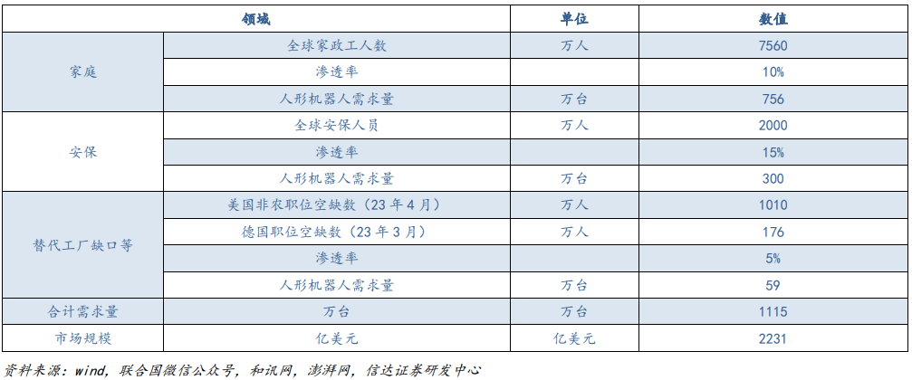 机器人空间测算.png