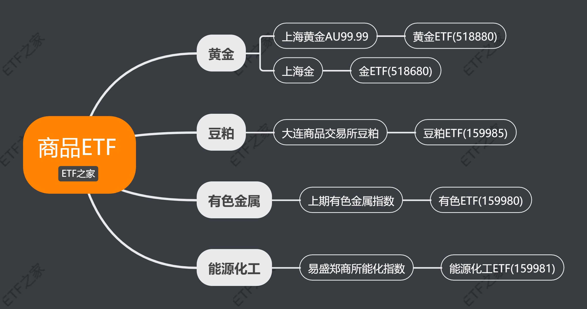 商品ETF脑图.jpg