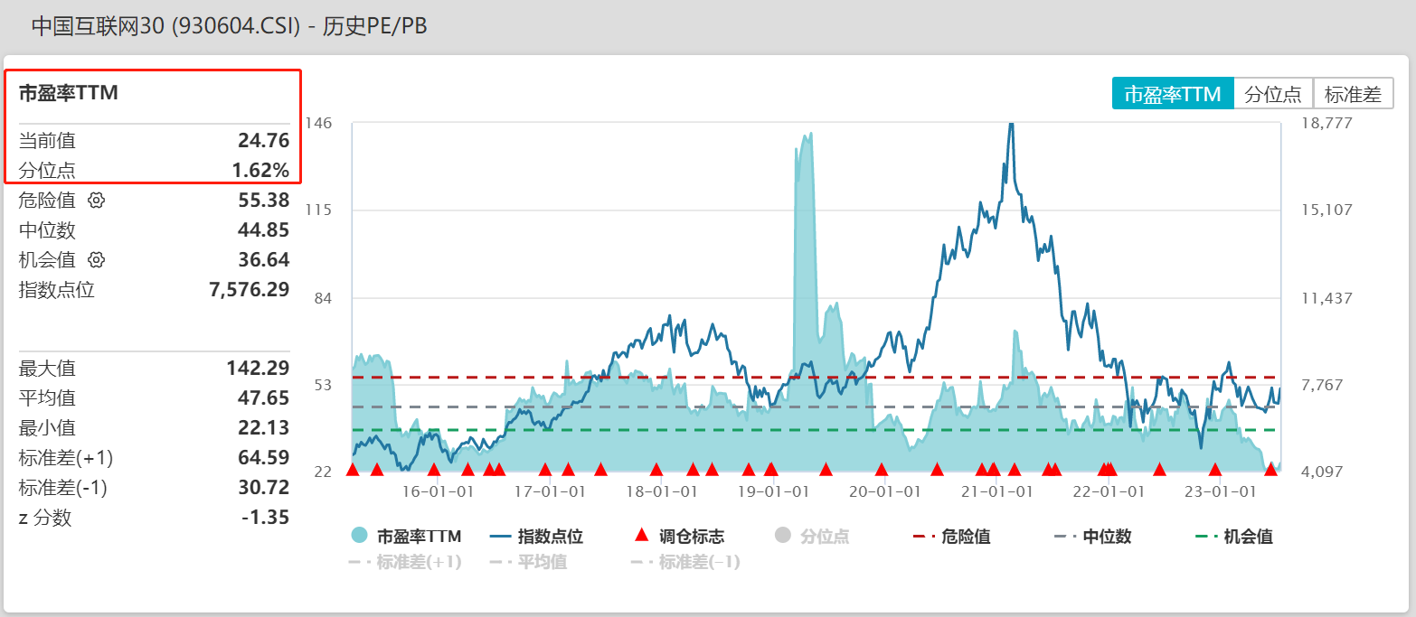 中国互联网30.png