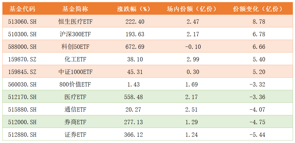 份额变化.png