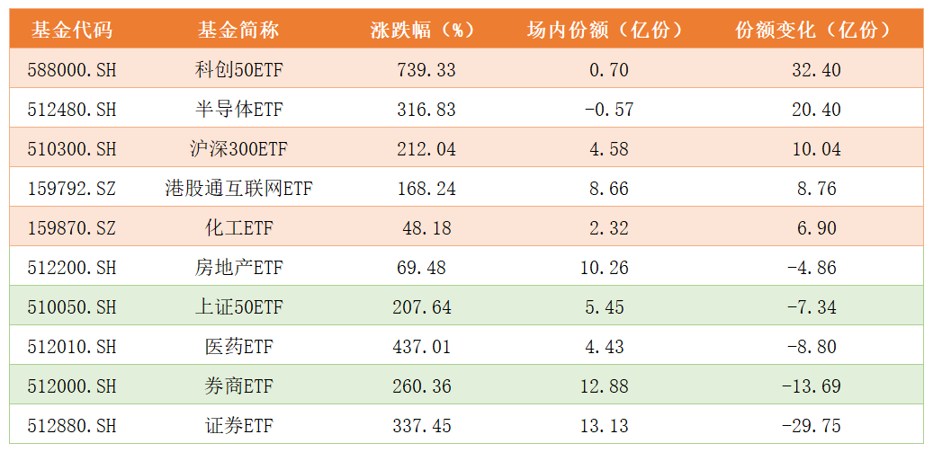 ETF份额变化.png