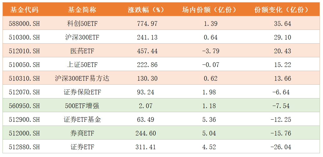 ETF份额变化.png