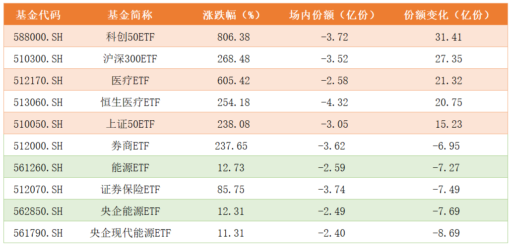 ETF份额变化.png