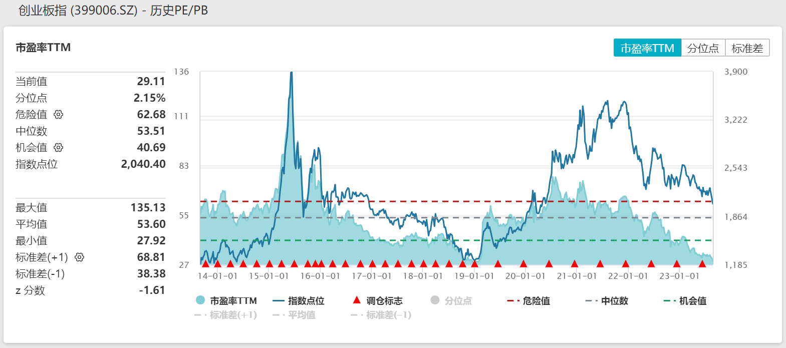 创业板.png