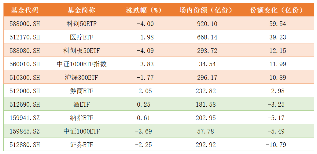 基金份额变化.png