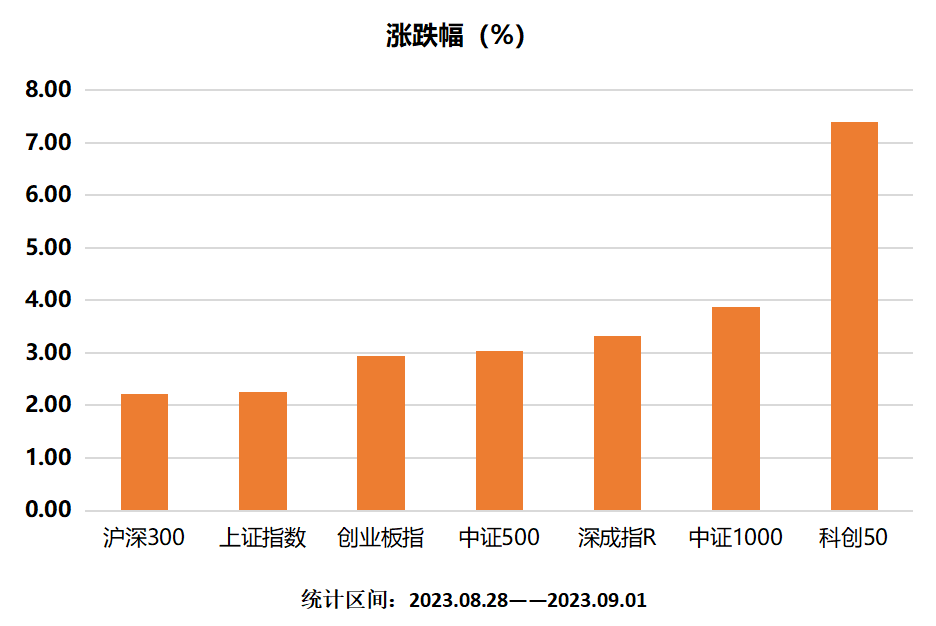 主要指数.png