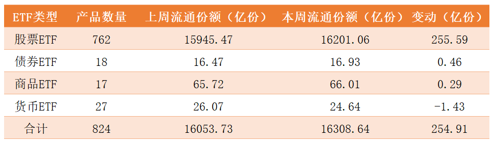 ETF概况.png