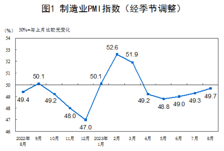 PMI数据.png