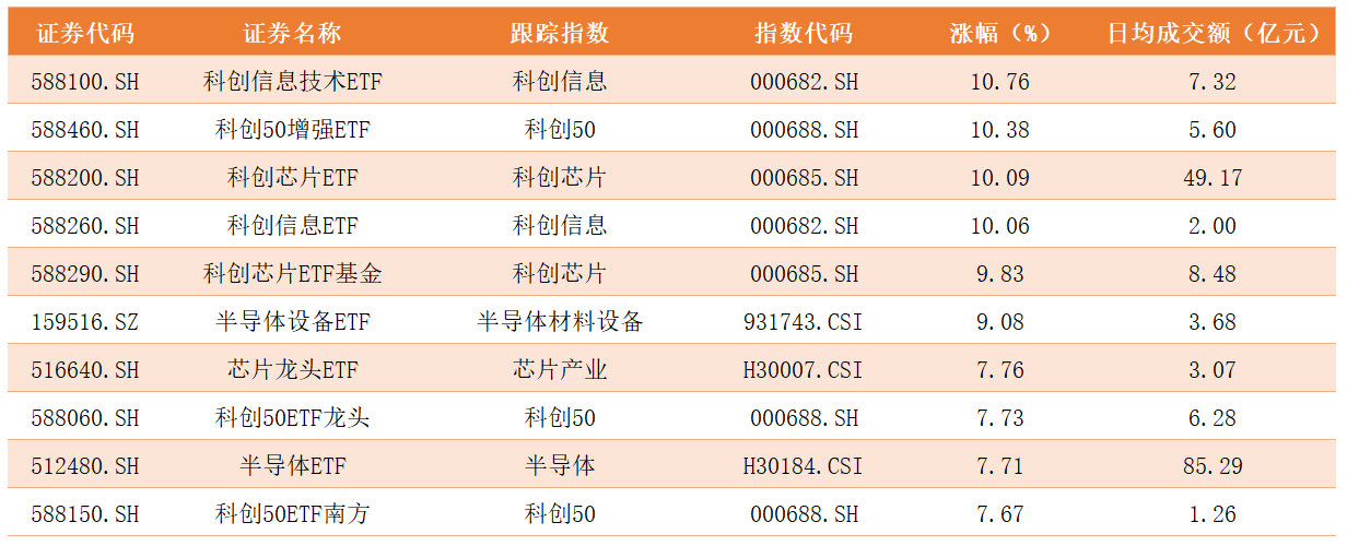 ETF涨幅榜.png
