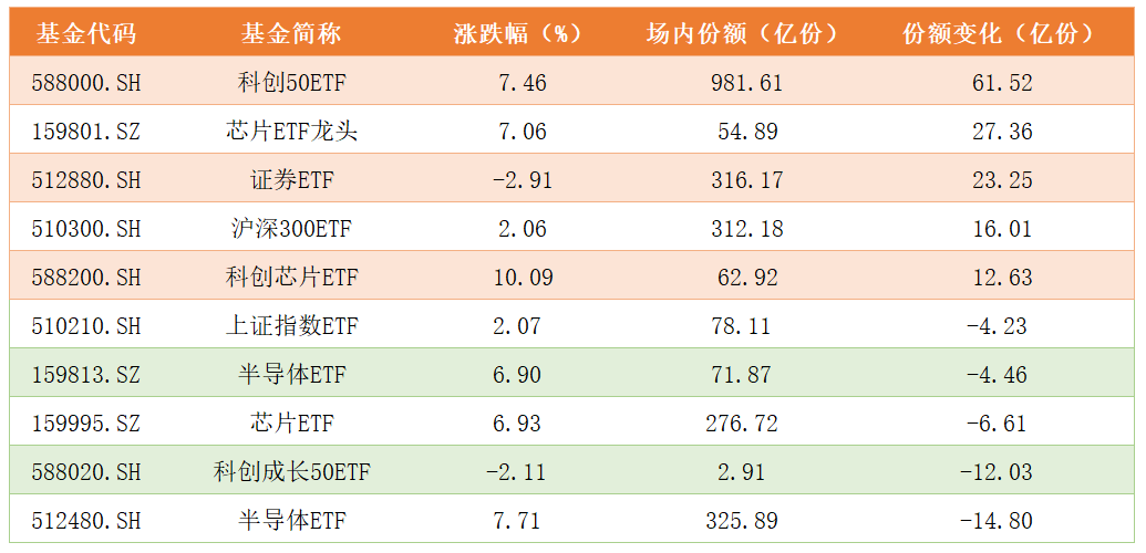 ETF份额变化.png