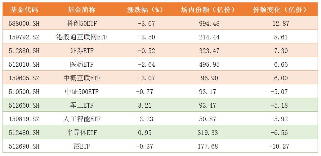 ETF份额变化.png