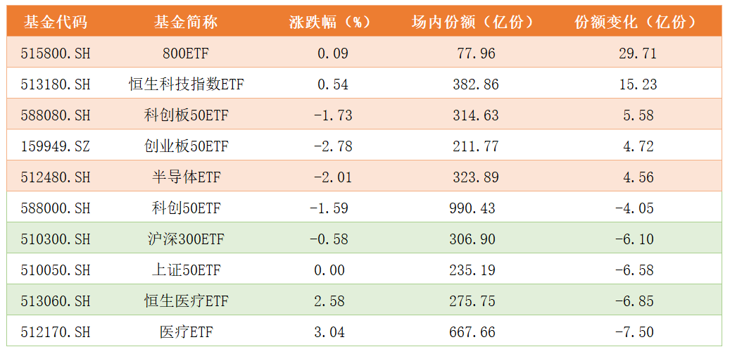 ETF份额变化.png