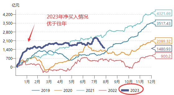 北向资金实际情况.png