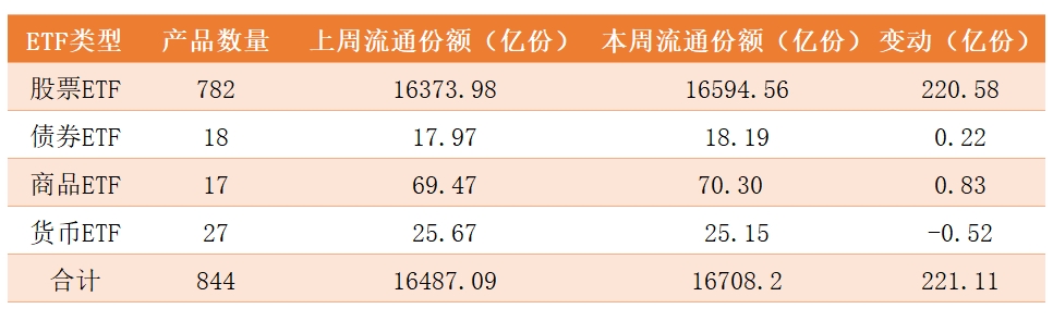 ETF概况.png