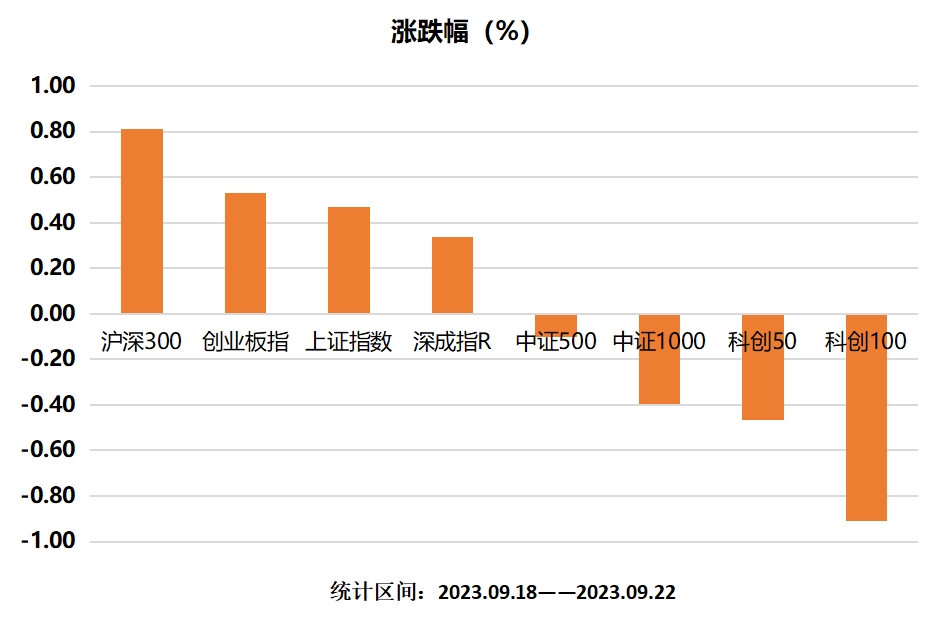 主要指数涨跌幅.png