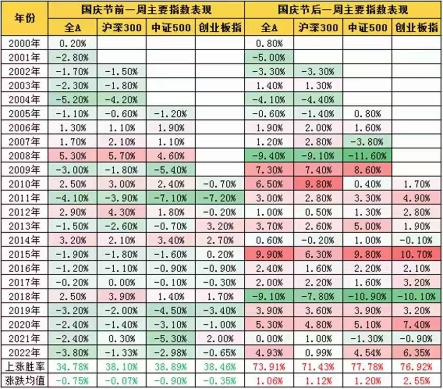 假期市场表现.jpg