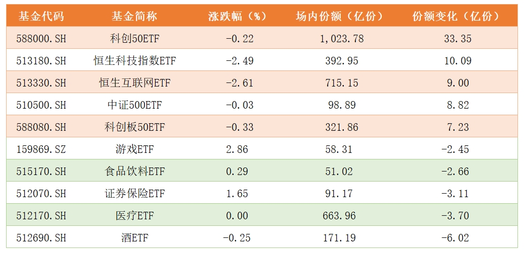 基金份额变化.png