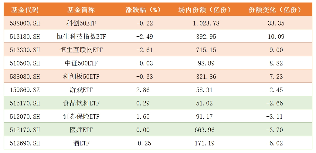 基金份额变化.png