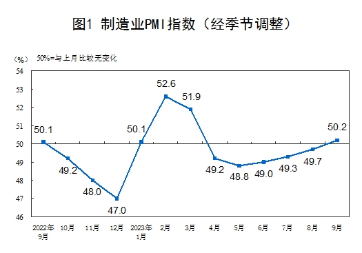 采购经理指数.png