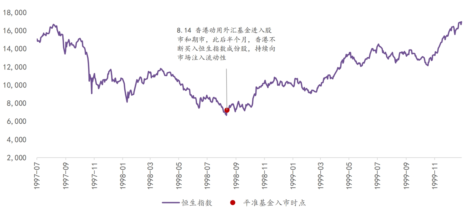 港股平准基金.png