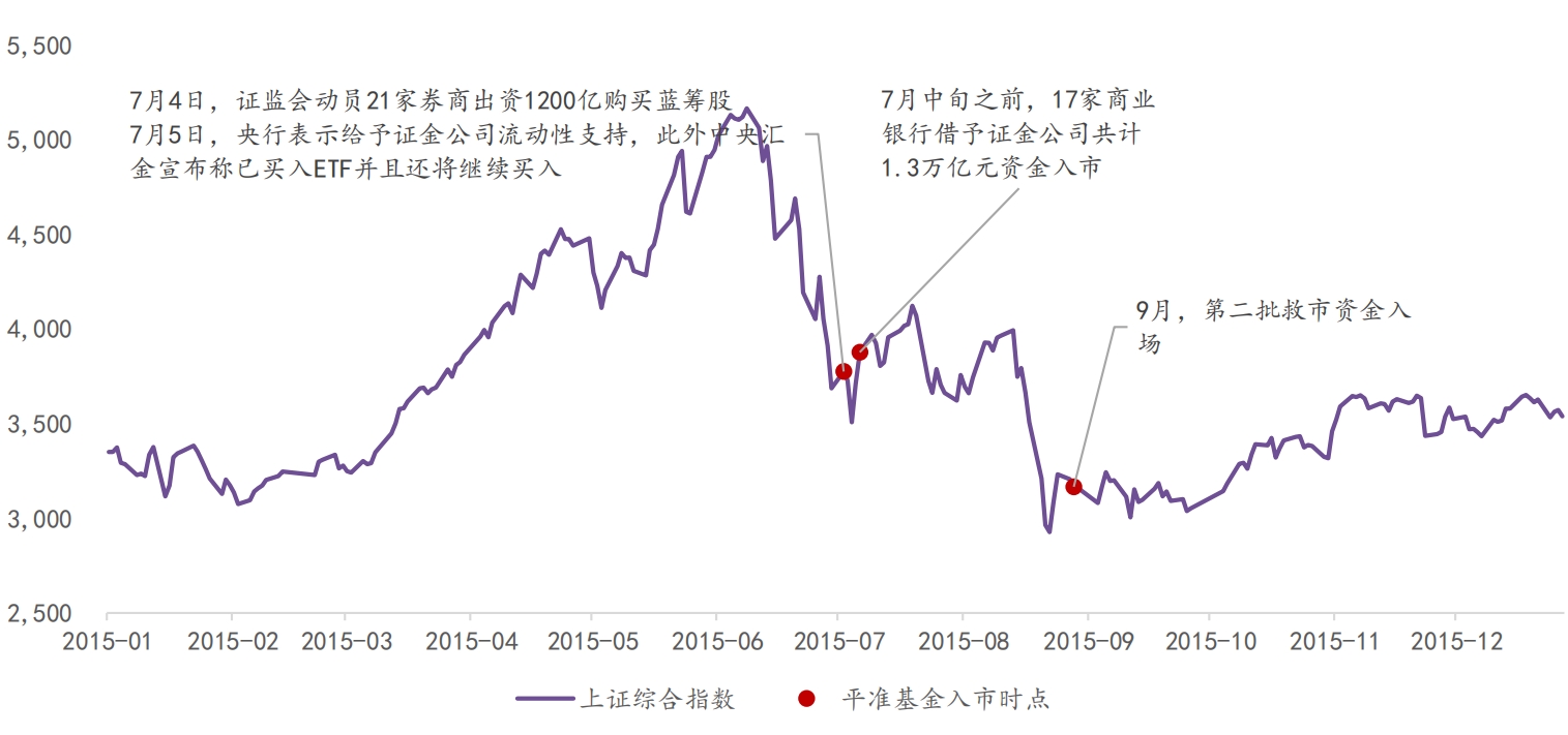 A股平准基金.png