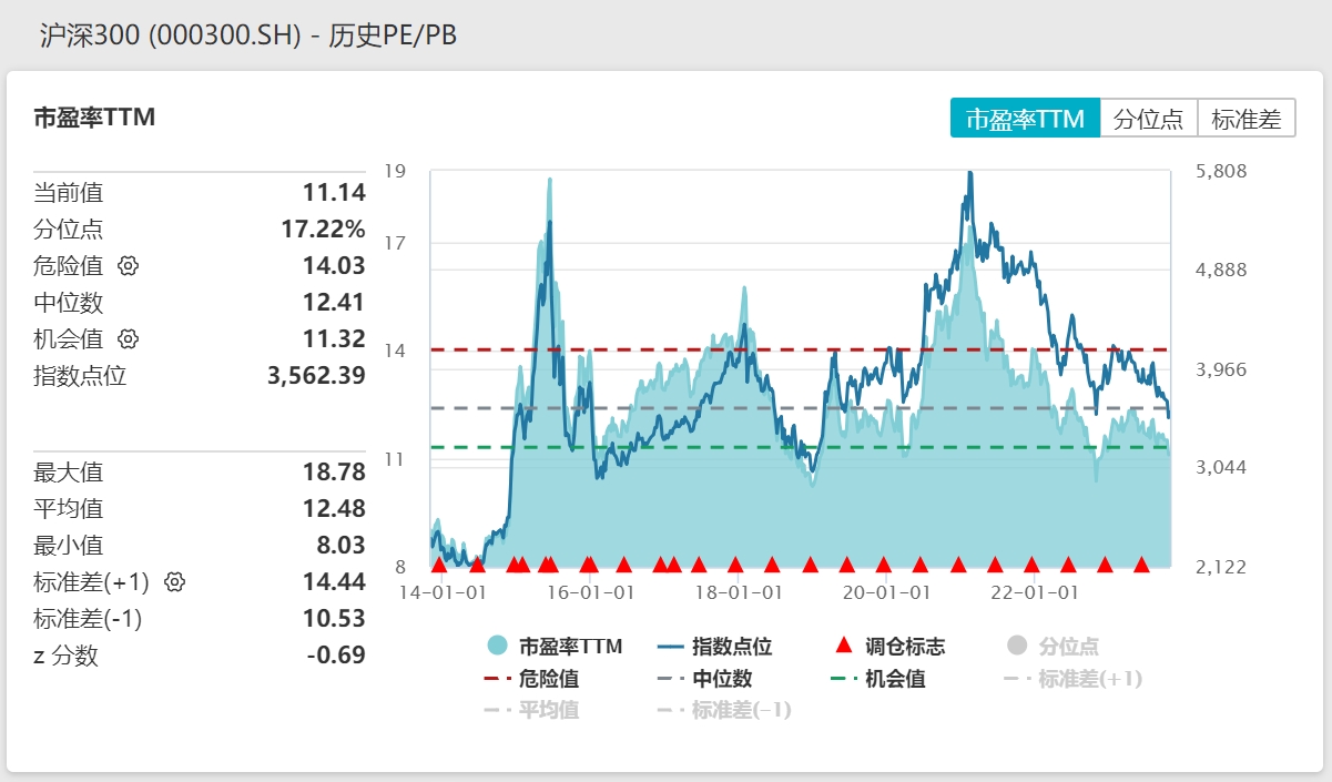 沪深300估值.png