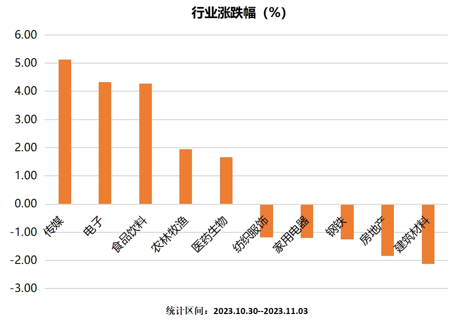 行业涨跌幅.png