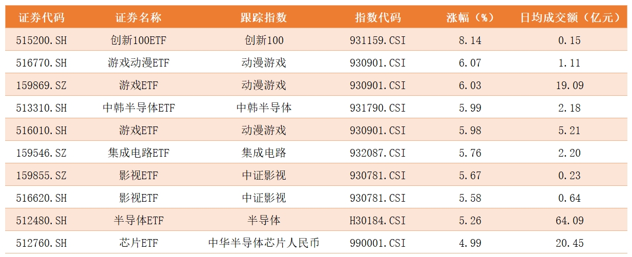 ETF涨幅榜.png
